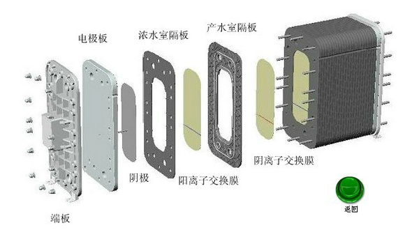 江西EDI系统设备